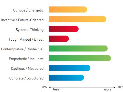 neurocolor breakdown