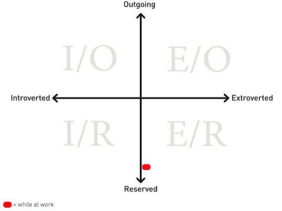 neurocolor introversion extroversion