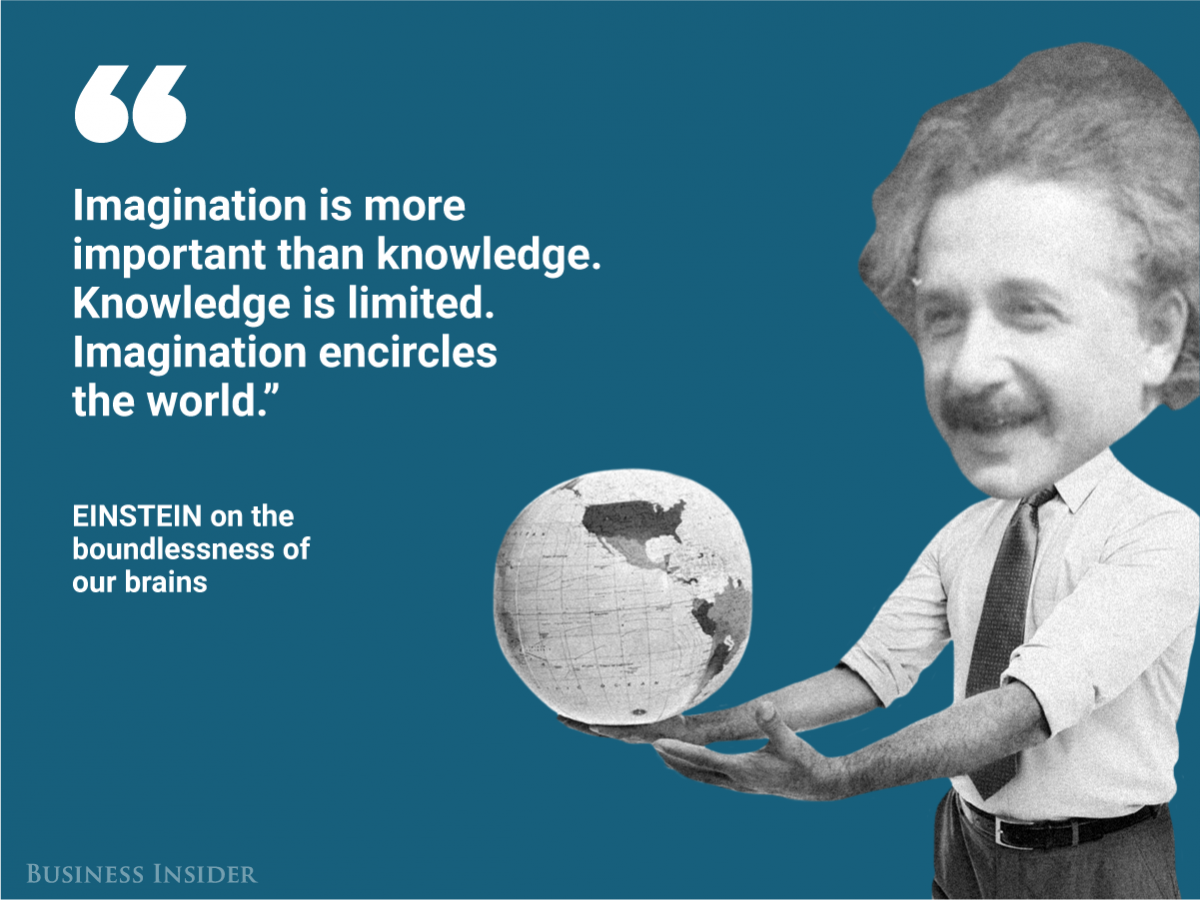 On imagination