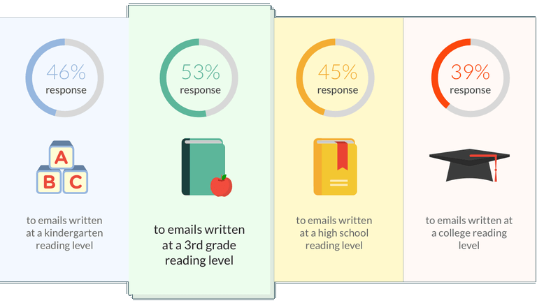 Write like a third-grader