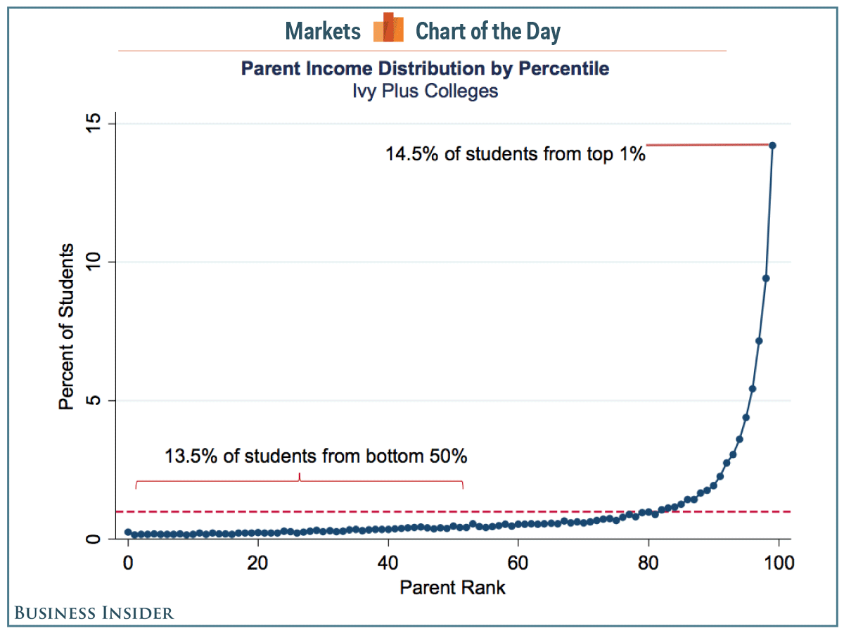 college income access COTD