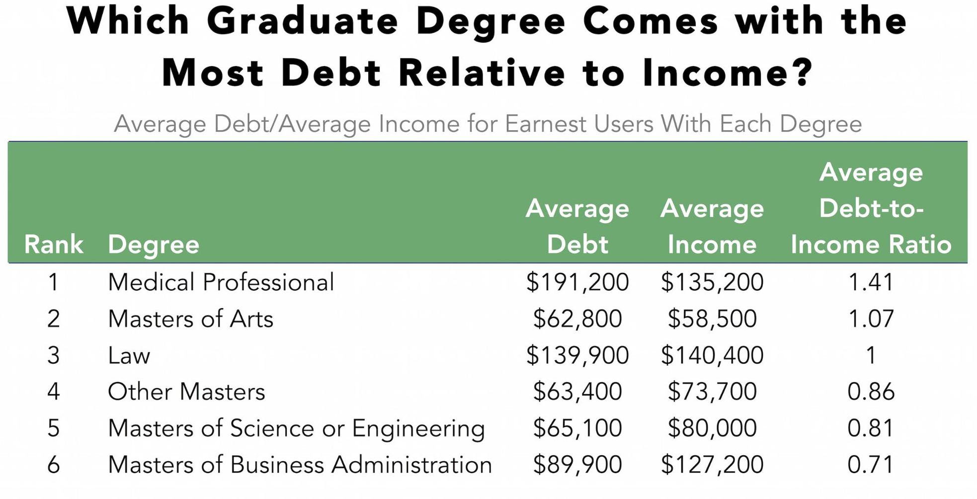 degree chart 2