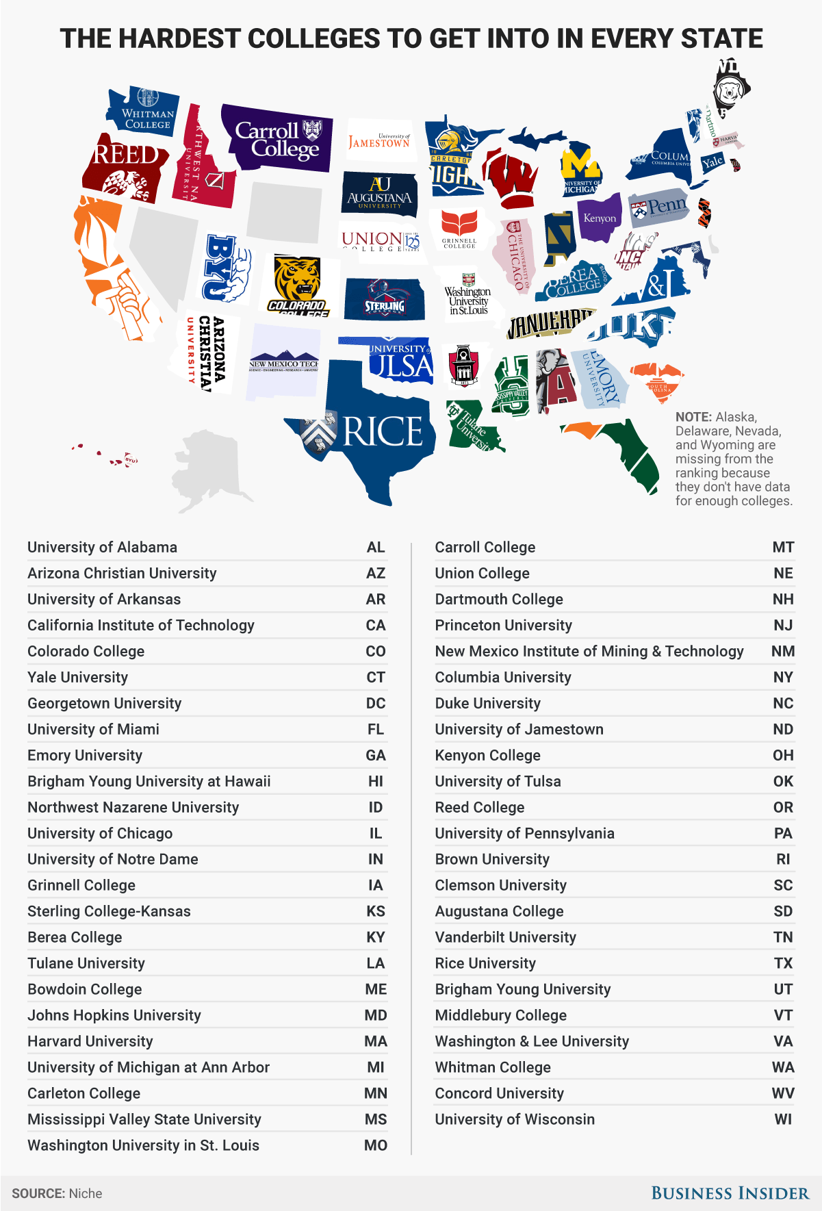 hardest college