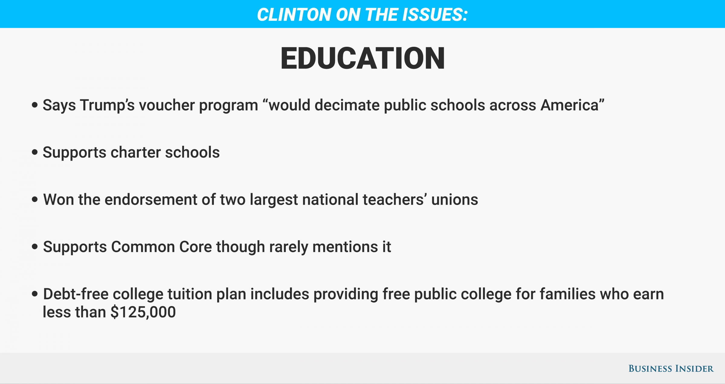 Clinton_Education