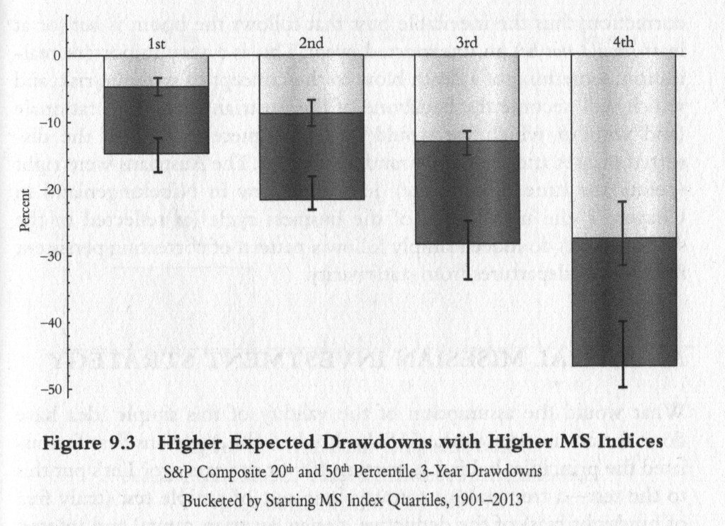 drawdowns