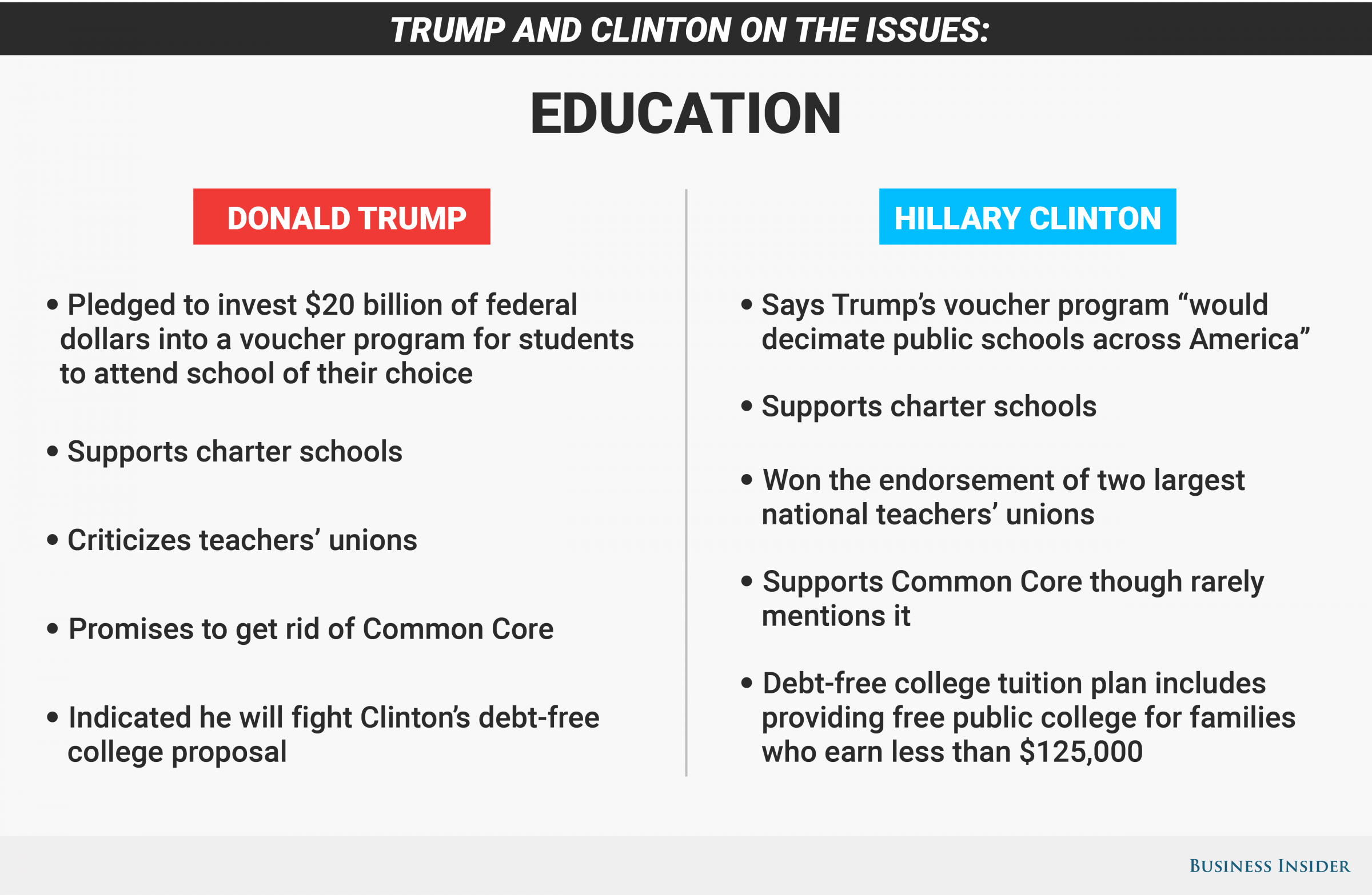 Education Graphic