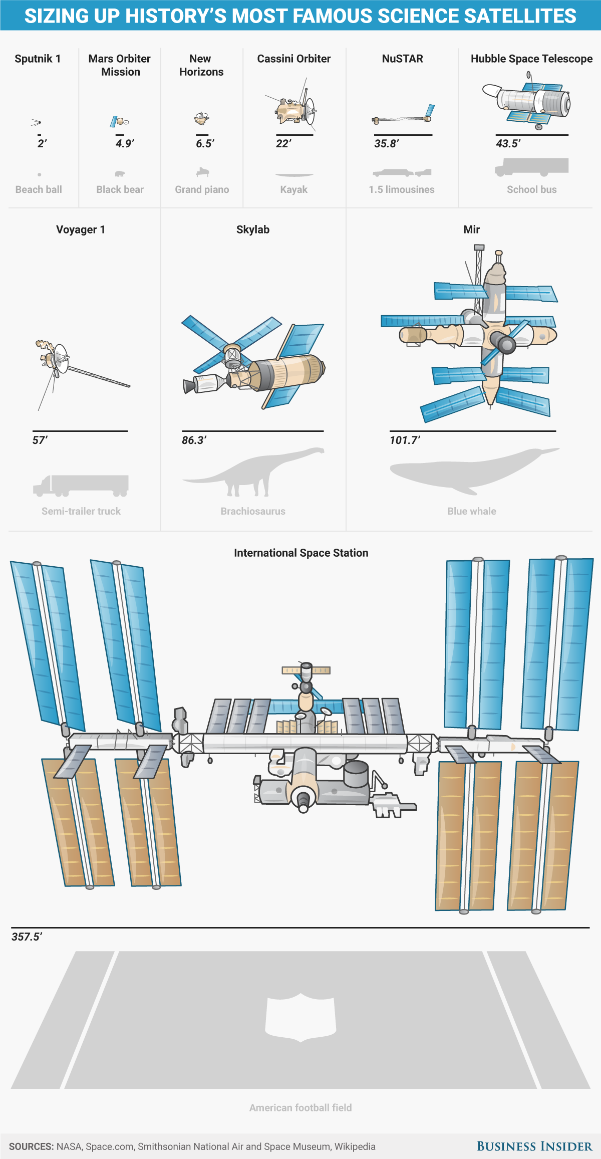 Satellite size comparison_2017