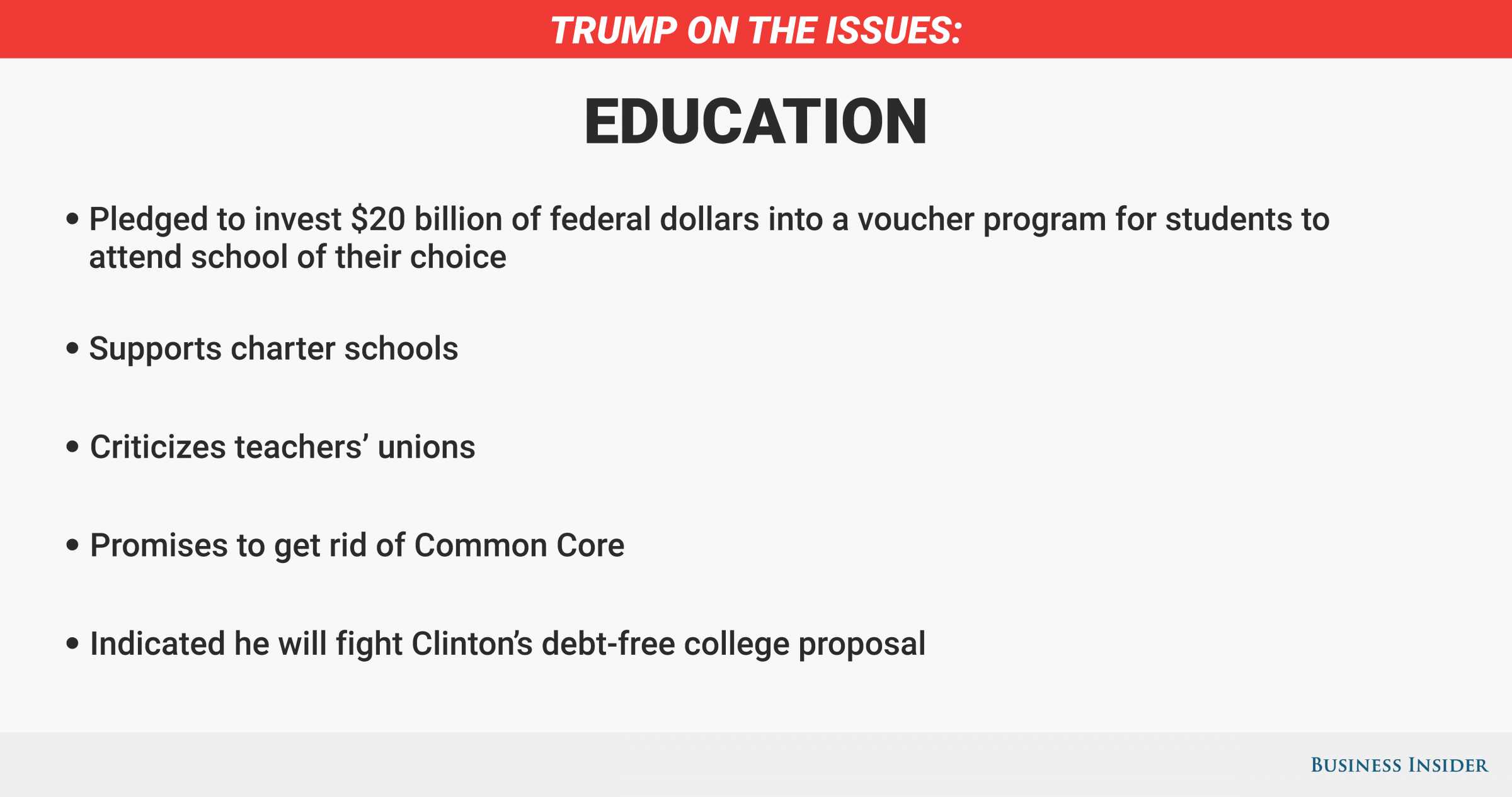 Trump_Education